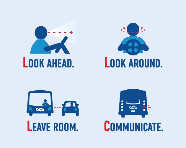 Look ahead, look around, leave room, communicate